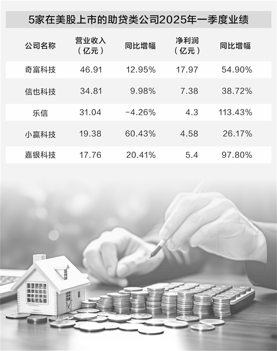 跟投之家 助贷新规尚未实施威力已现 头部平台忙整改 尾部机构吃紧