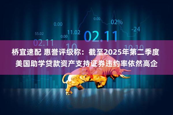 桥宜速配 惠誉评级称：截至2025年第二季度 美国助学贷款资产支持证券违约率依然高企